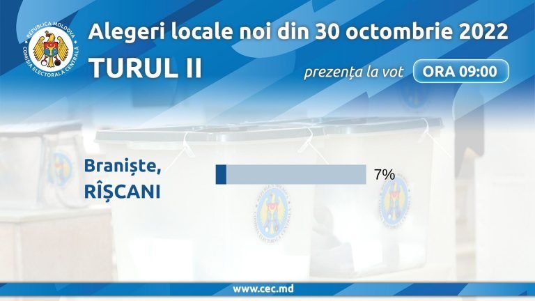 În comuna Braniște, raionul Rîșcani se desfășoară turul II al alegerilor locale noi