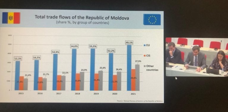 Situația pe problematica transnistreană, prezentată la cea de-a IX-a reuniune a Comitetului de Asociere R. Moldova – UE în configurația Comerț