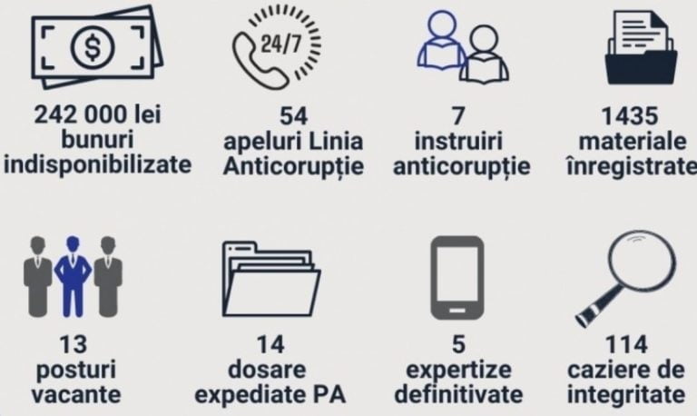 ARBI a sechestrat, săptămâna trecută, bunuri în valoare de peste 242 de mii de lei