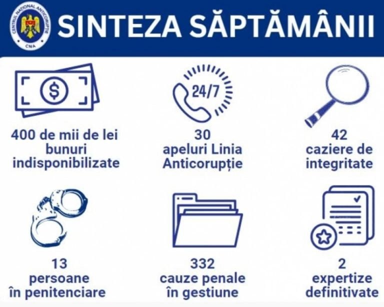 ARBI susține că a aplicat, săptămâna trecută, sechestru pe bunuri în valoare de circa 400 de mii de lei