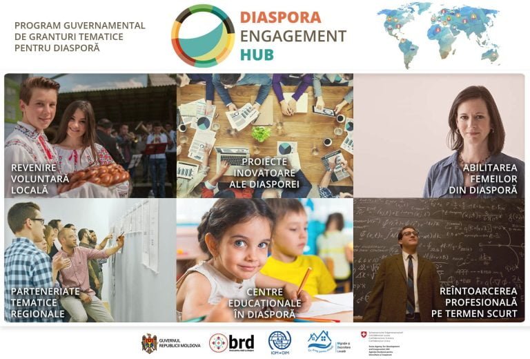 DOC/ Lista beneficiarilor ale căror proiecte au fost declarate câștigătoare în cadrul Programului guvernamental de granturi Diaspora Engagement Hub