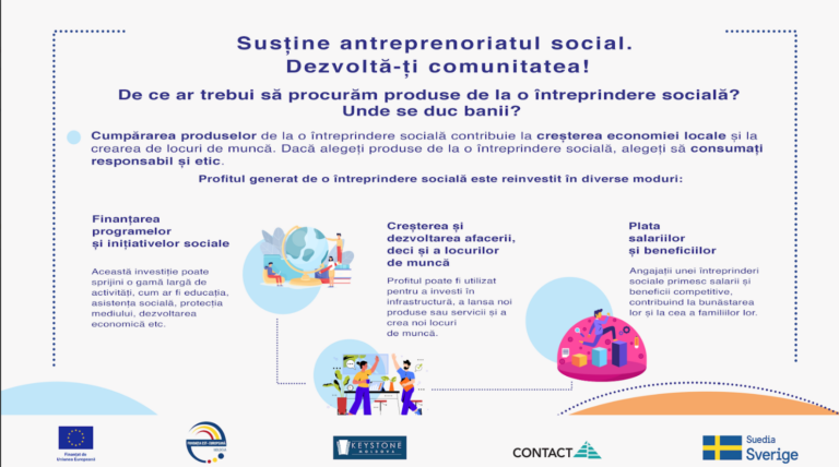CAMPANIE / De ce să susții antreprenoriatul social?