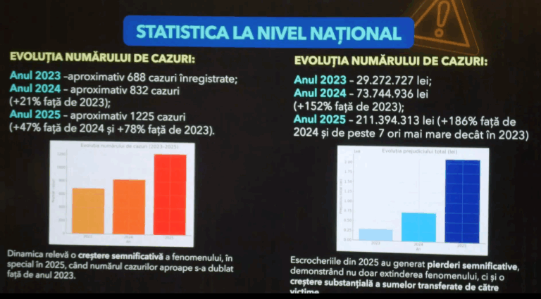 „Stop Investiții False”, campanie de prevenire a escrocheriilor online în R. Moldova