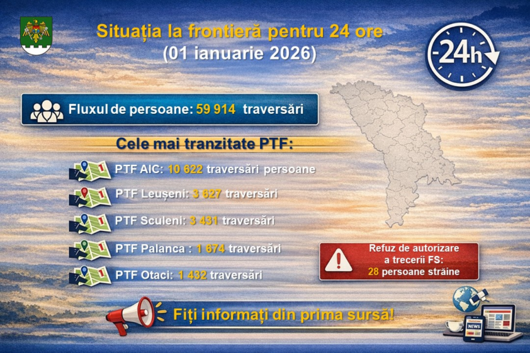 Situația la frontieră în ultimele 24 de ore: aproape 60 de mii de traversări