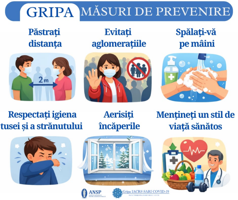 2.314 cazuri de infecții respiratorii raportate săptămâna trecută, majoritatea la copii